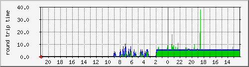http://dl.a2000.nu/ddx/ddx.a2000.nu-day-13mei.png http://dl.a2000.nu/ddx/ddx.a2000.nu-day-13mei.png
