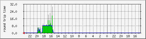 http://dl.a2000.nu/ddx/ddx.a2000.nu-day-14mei.png http://dl.a2000.nu/ddx/ddx.a2000.nu-day-14mei.png