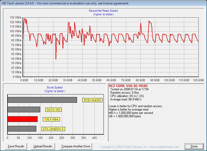 http://dl.a2000.nu/ddx/ssd/ocz-core/ocz-core-128-hdtach.jpg http://dl.a2000.nu/ddx/ssd/ocz-core/ocz-core-128-hdtach.jpg
