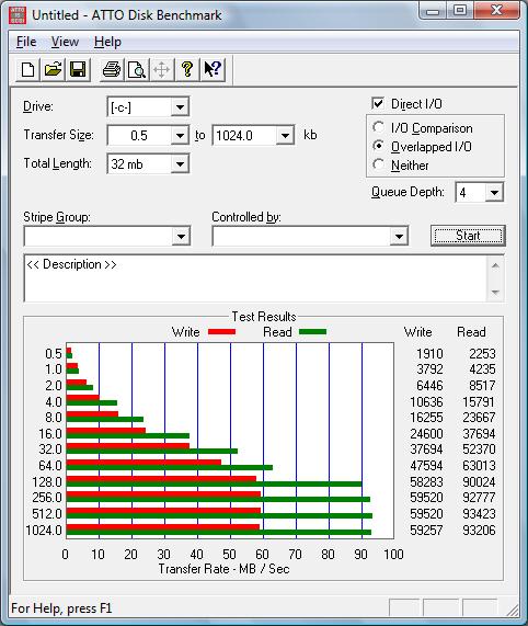 http://dl.a2000.nu/ddx/ssd/ocz-core/x60s-ocz-core-128gb-atto.jpg